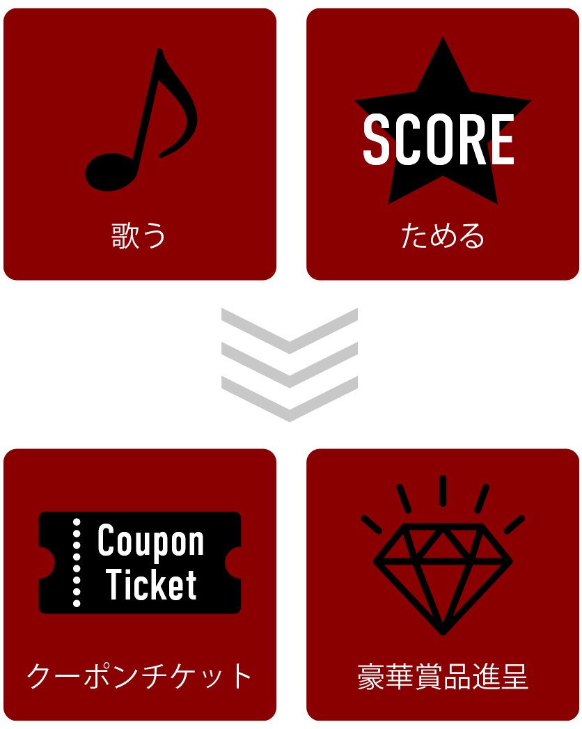 歌う・ためる>クーポン・豪華プレゼント